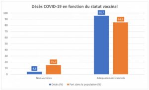 Lire la suite à propos de l’article Les vaccins ne sont pas la solution – Réinfo Covid Québec