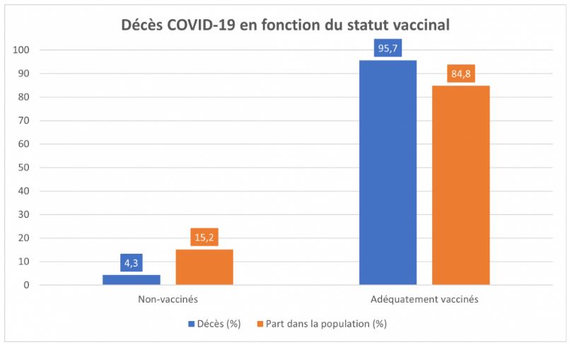 You are currently viewing Les vaccins ne sont pas la solution – Réinfo Covid Québec